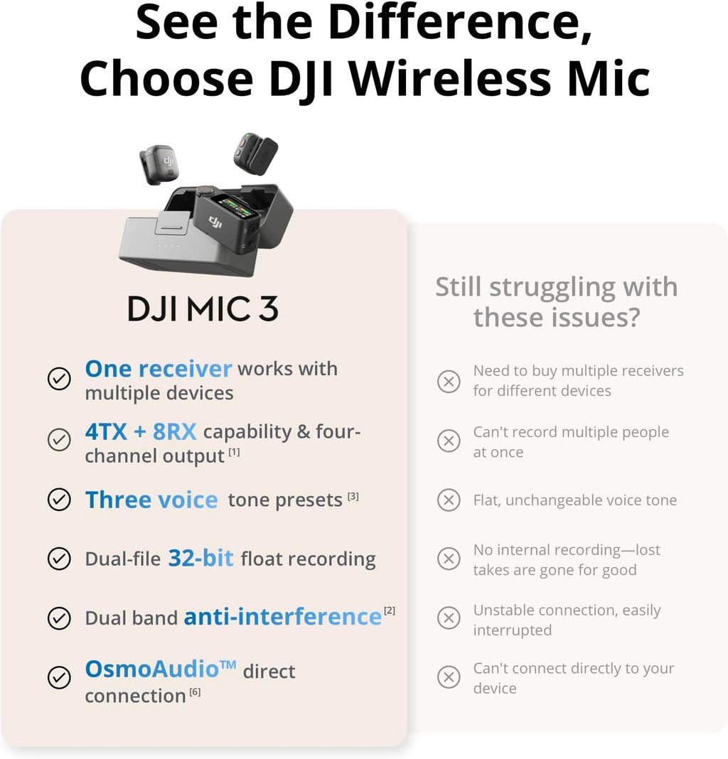 DJI Mic 3 (2 TX + 1 RX + Charging Case) + Lightning Adapter